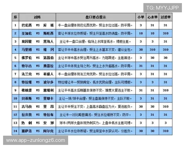 尊龙滚球盘:深度剖析不同盘口类型的投注技巧与操作要点 尊龙滚球盘:深度剖析不同盘口类型的投注技巧与操作要点