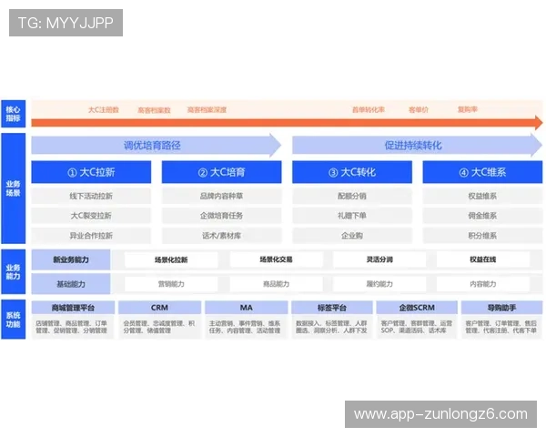 开云体育会员激活流程详细步骤指导助力您轻松开启尊享之旅