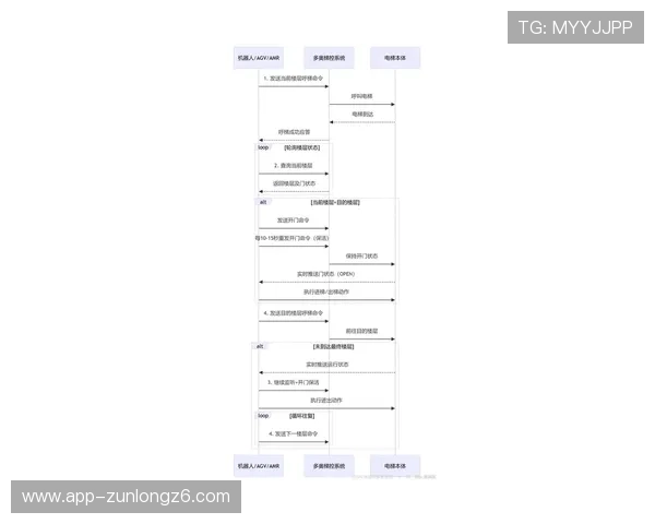 尊龙凯时z6最新版本下载流程详解,帮助新手玩家快速掌握下载安装步骤 尊龙凯时z6最新版本下载流程详解,帮助新手玩家快速掌握下载安装步骤